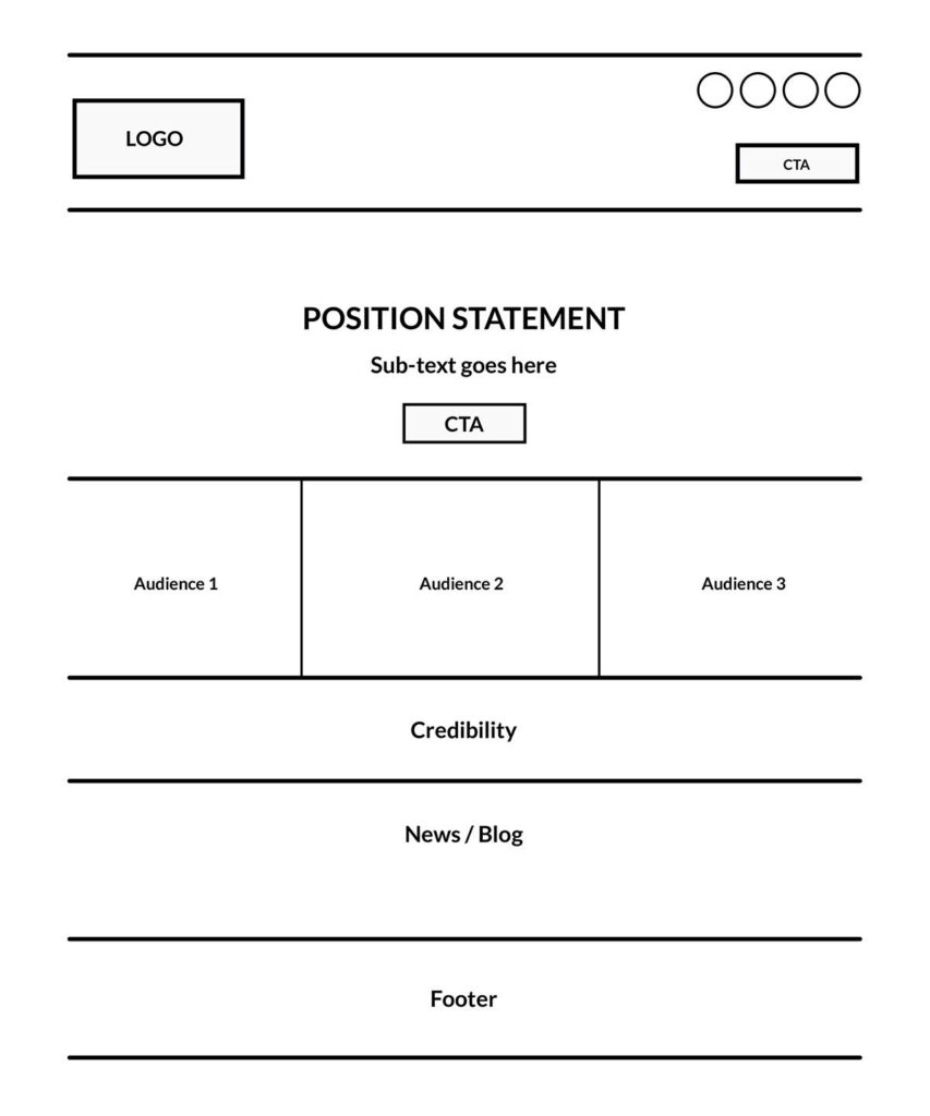 screenshot of wireframe with position statement, call to action, and page elements