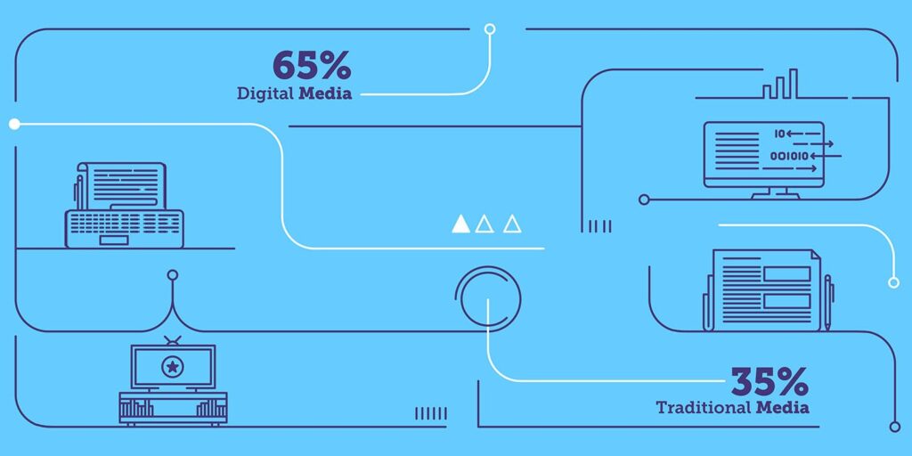 Infographic on Five Reasons Traditional Media Isn’t Dead