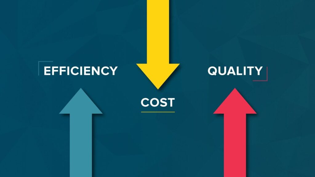 Arrows pointing towards "Cost," "Efficiency," and "Quality" on a blue background.